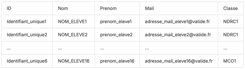 Fichier:Exemple csv.png